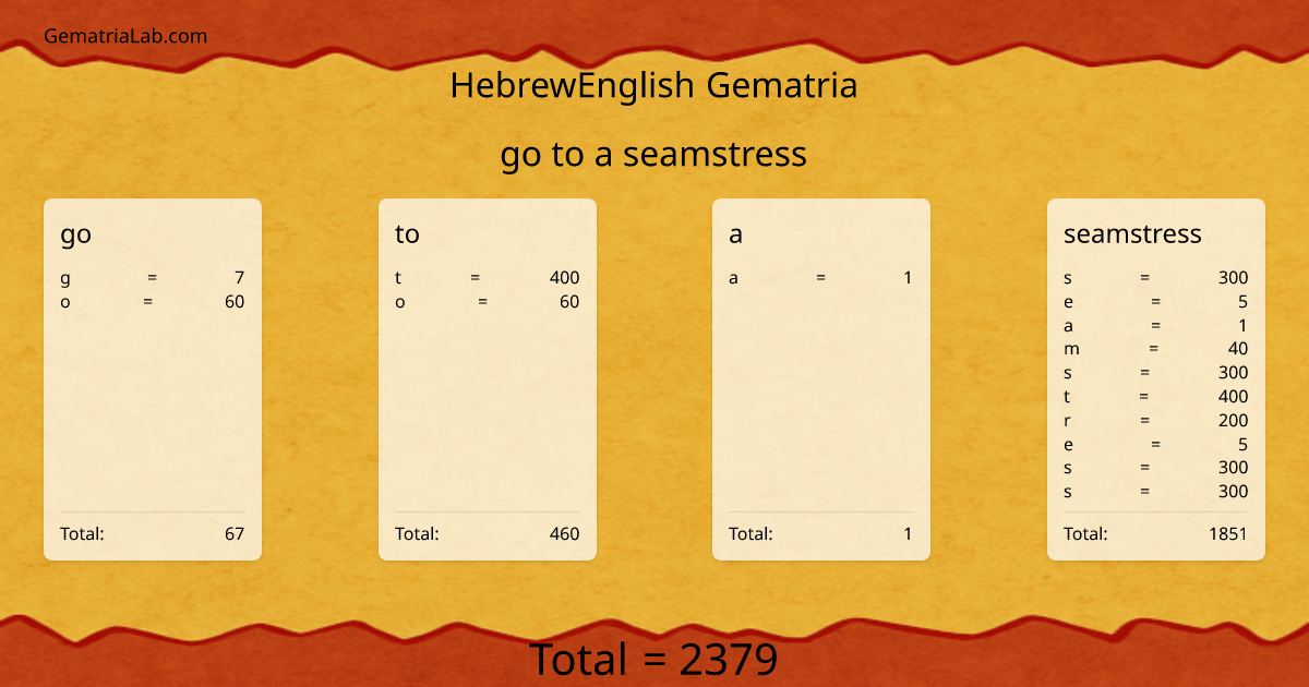 go to a seamstress in hebrewEnglish Gematria